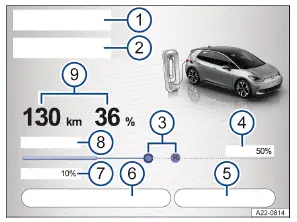 Volkswagen ID.3 Abb. 1 Infotainment-System: Funktionsflächen und Anzeigen für das Laden (Prinzipdarstellung).