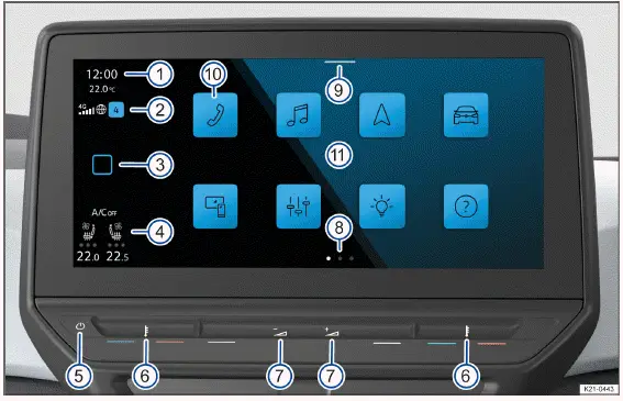 Volkswagen ID.3 Abb. 1 Übersicht des Infotainment-Systems in der 10"-Variante.