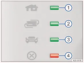 Volkswagen ID.3 Abb. 2 Schutzeinrichtung des Ladekabels: LED-Leuchten.