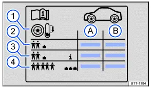 Volkswagen ID.3 Abb. 1 Symbole auf dem Reifendruckschild.