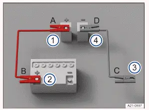 Volkswagen ID.3 Abb. 1 Schema für das Anklemmen der Starthilfekabel.