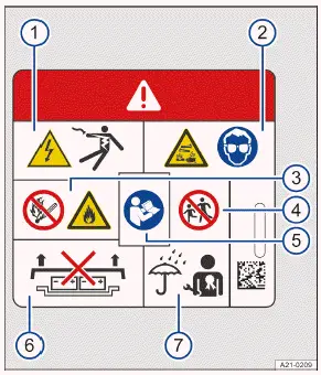 Volkswagen ID.3 Abb. 5 Warnschild auf der Hochvoltbatterie.