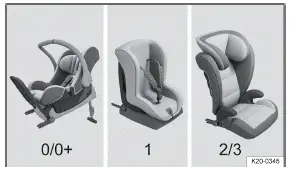 Volkswagen ID.3 Abb. 1 Beispielhafte Darstellung von Kindersitzen.