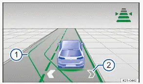 Volkswagen ID.3 Abb. 1 Im Display des Kombi-Instruments: Anzeigen des assistierten Spurwechsels (Prinzipdarstellung).