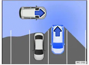 Volkswagen ID.3 Abb. 1 Überwachter Bereich um das ausparkende Fahrzeug (Prinzipdarstellung).