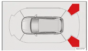 Volkswagen ID.3 Abb. 2 Infotainment-System: Anzeige des Ausparkassistenten (Prinzipdarstellung).