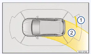 Volkswagen ID.3 Abb. 1 Infotainment-System: Anzeige der Einparkhilfe (Prinzipdarstellung).