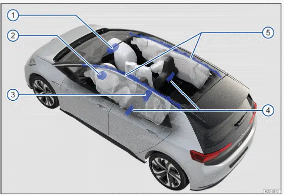 Volkswagen ID.3 Abb. 1 Einbauorte und Entfaltungsbereiche der Airbags.