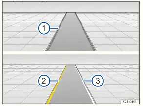 Volkswagen ID.3 Abb. 1 Im Display des Kombi-Instruments: Displayanzeigen von Lane Assist.