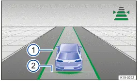 Volkswagen ID.3 Abb. 1 Im Display des Kombi-Instruments: Anzeige bei aktiver Regelung (Prinzipdarstellung).