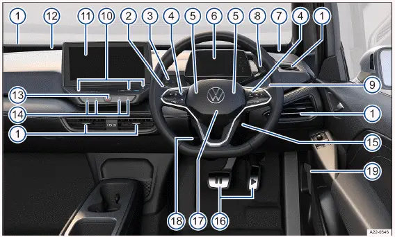Volkswagen ID.3 Abb. 2 Übersicht der Fahrerseite (Rechtslenker).