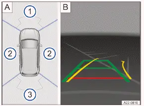 Volkswagen ID.3 Abb. 1 Infotainment-System: Area View mit Kamerabild "Querparken" (Prinzipdarstellung).