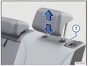 Volkswagen ID.3 Abb. 2 Hintere Kopfstütze einstellen (Prinzipdarstellung).