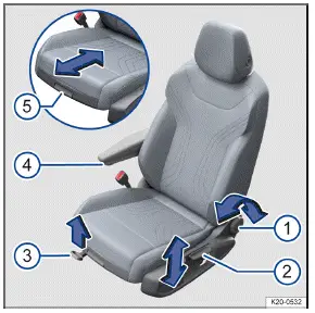 Volkswagen ID.3 Abb. 1 Am Fahrersitz: Bedienelemente