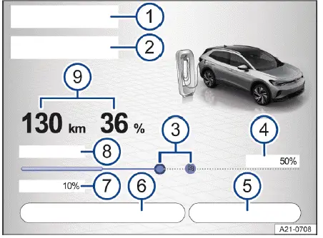 Volkswagen ID.4 Infotainment Anzeige Ladeeinstellungen Übersicht Funktionen