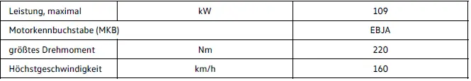 Volkswagen ID.4 109 kW Elektromotor technische Daten Übersicht