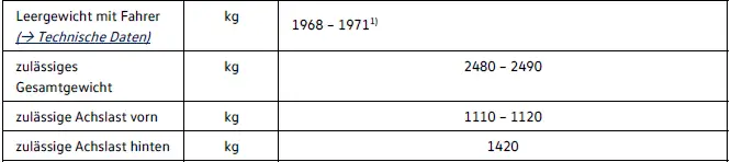 Volkswagen ID.4 Achslasten und Gewicht 109 kW Variante