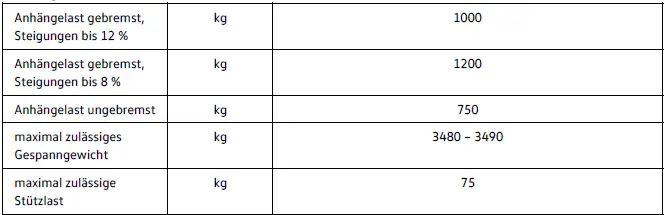 Volkswagen ID.4 Anhängelast 109 kW Version Daten