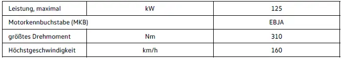 Volkswagen ID.4 125 kW Elektromotor Leistungsdaten