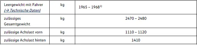 Volkswagen ID.4 Gewichte Achslasten 125 kW Variante