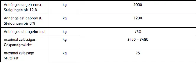 Volkswagen ID.4 Anhängelast 125 kW Version Übersicht