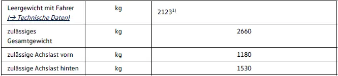 Volkswagen ID.4 Achslast Gewicht 128 kW Version