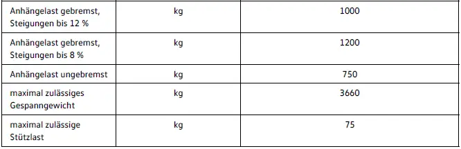 Volkswagen ID.4 Anhängelast 128 kW Version