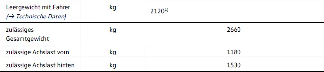 Volkswagen ID.4 Gewicht Achslasten 150 kW Version
