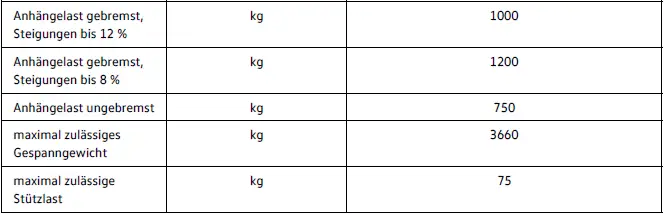 Volkswagen ID.4 Anhängelast 150 kW Variante