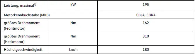 Volkswagen ID.4 195 kW Allrad Elektromotor Leistung