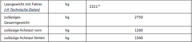 Volkswagen ID.4 Allrad Gewicht Achslast 195 kW