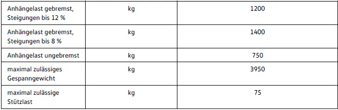 Volkswagen ID.4 Anhängelast Allrad 195 kW