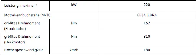 Volkswagen ID.4 220 kW Allrad Elektromotor Performance