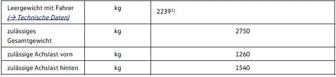 Volkswagen ID.4 Gewicht Achslasten 220 kW Version