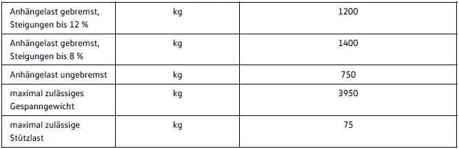 Volkswagen ID.4 Anhängelast 220 kW Allrad