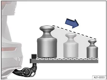 Volkswagen ID.4 empfohlene Gewichtsverteilung Heckträger Fahrräder