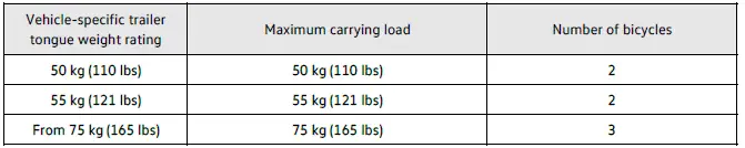 Volkswagen ID.4 maximale Traglast Tabelle Heckträger