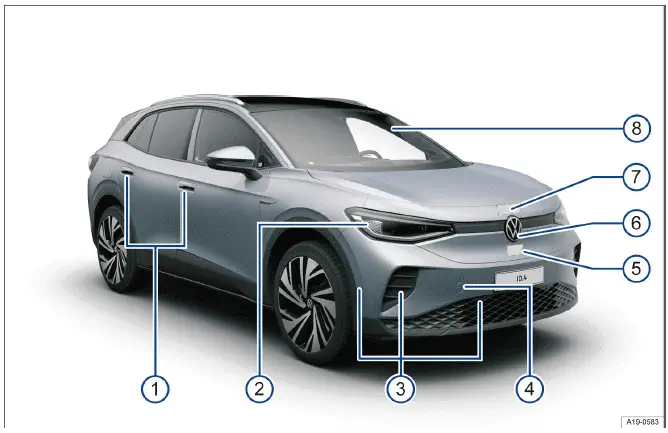 Volkswagen ID.4 front view overview with key exterior components and sensors clearly visible