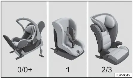 Volkswagen ID.4 child seat types overview infant carrier toddler seat booster seat examples