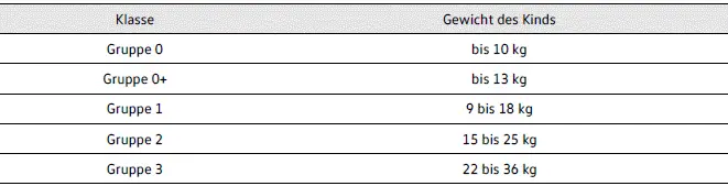 Volkswagen ID.4 child seats classification by weight groups chart
