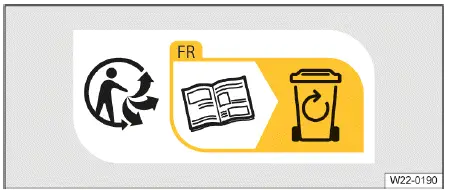 Volkswagen ID.4 Recycling Symbol Abb.1