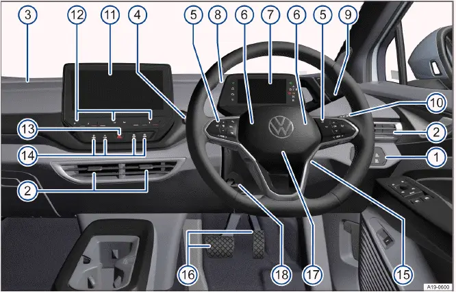 Volkswagen ID.4 driver side cockpit overview right hand drive layout