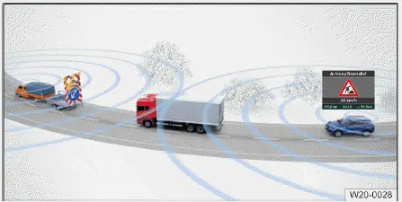 Volkswagen ID.4 Gefahrenwarnung Anzeige Baustelle Verkehrsinformation Car2X System