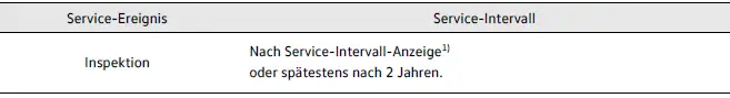 Volkswagen ID.4 Inspektion Wartung Fahrzeug Service Übersicht