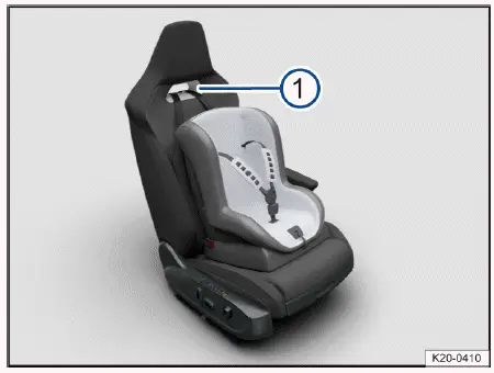 Volkswagen ID.4 top sport seat opening top tether routing guide strap path