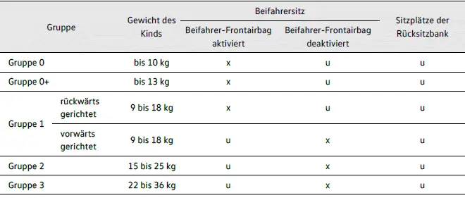 Volkswagen ID.4 child seat installation using seat belt universal approval positions chart