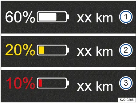 Volkswagen ID.4 digital display range reserve warning levels battery low indicator