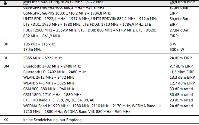 Volkswagen ID.4 technische Übersicht 4